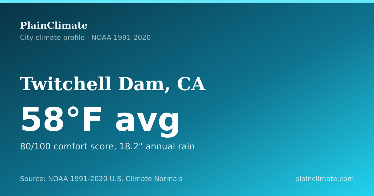 Shareable climate summary card for Twitchell Dam, CA