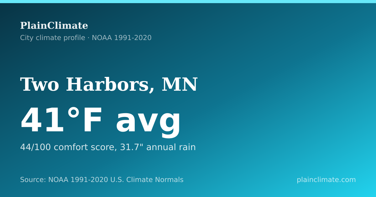 Shareable climate summary card for Two Harbors, MN