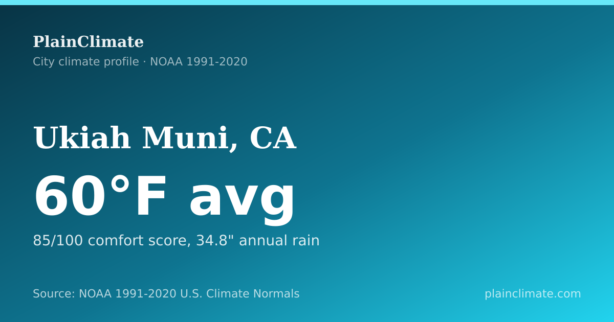 Shareable climate summary card for Ukiah Muni, CA