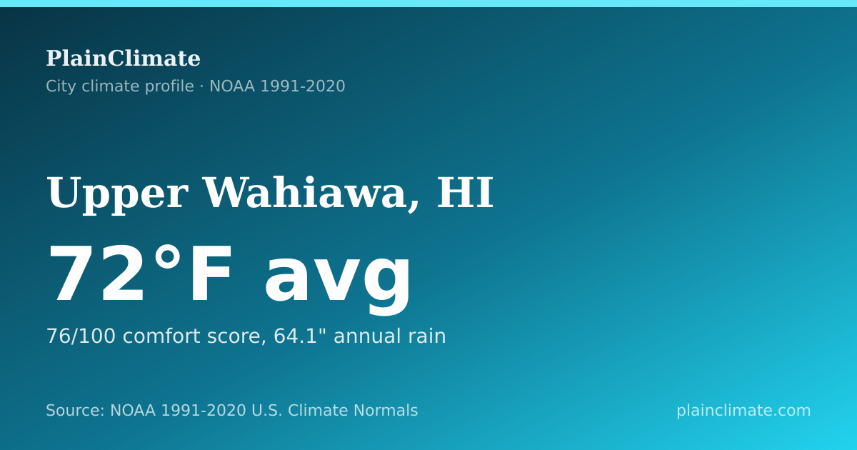 Shareable climate summary card for Upper Wahiawa, HI