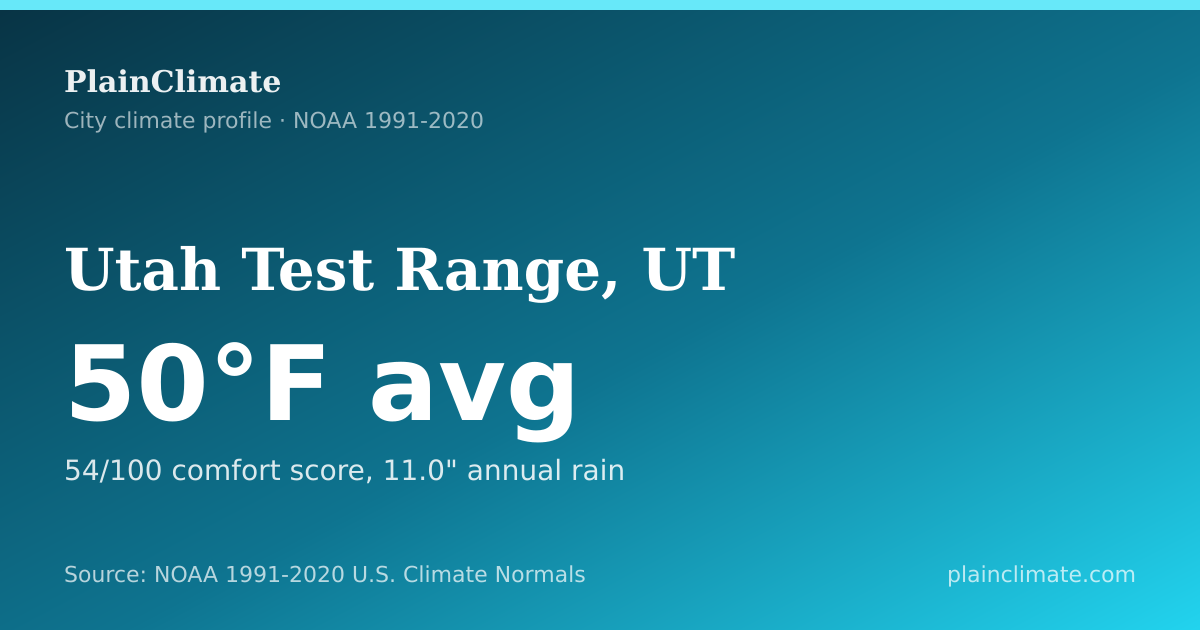 Shareable climate summary card for Utah Test Range, UT