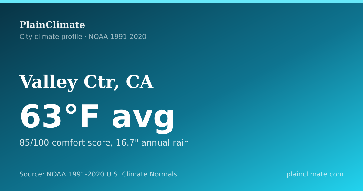 Shareable climate summary card for Valley Ctr, CA