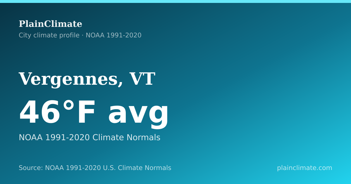 Shareable climate summary card for Vergennes, VT