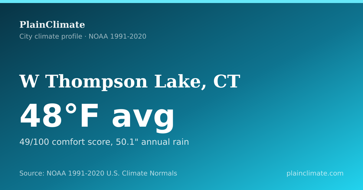 Shareable climate summary card for W Thompson Lake, CT