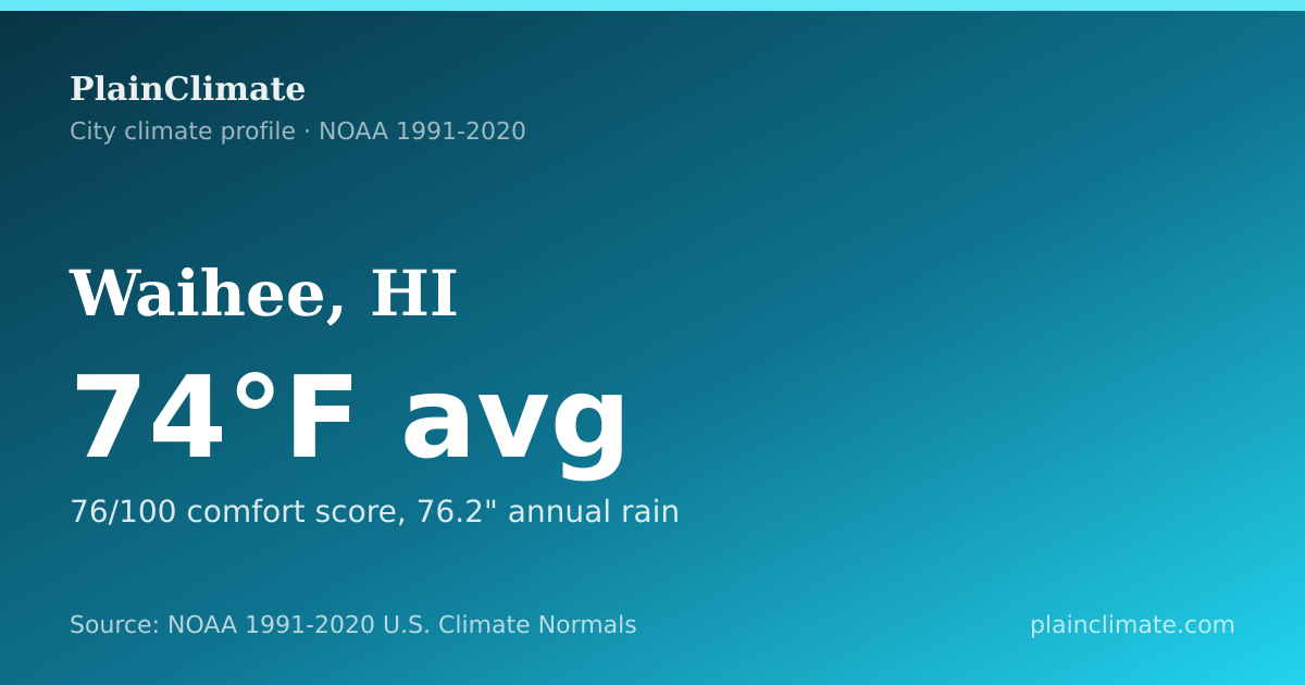 Shareable climate summary card for Waihee, HI