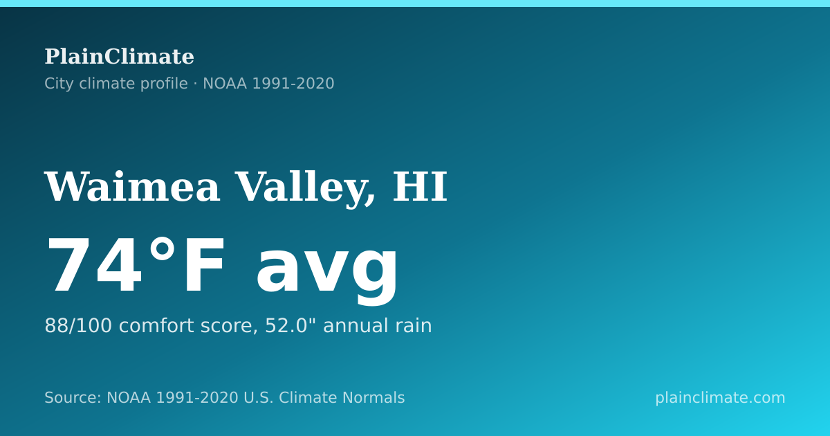 Shareable climate summary card for Waimea Valley, HI