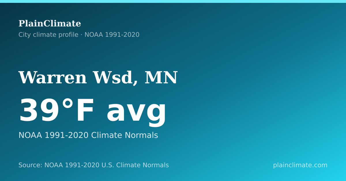 Shareable climate summary card for Warren Wsd, MN