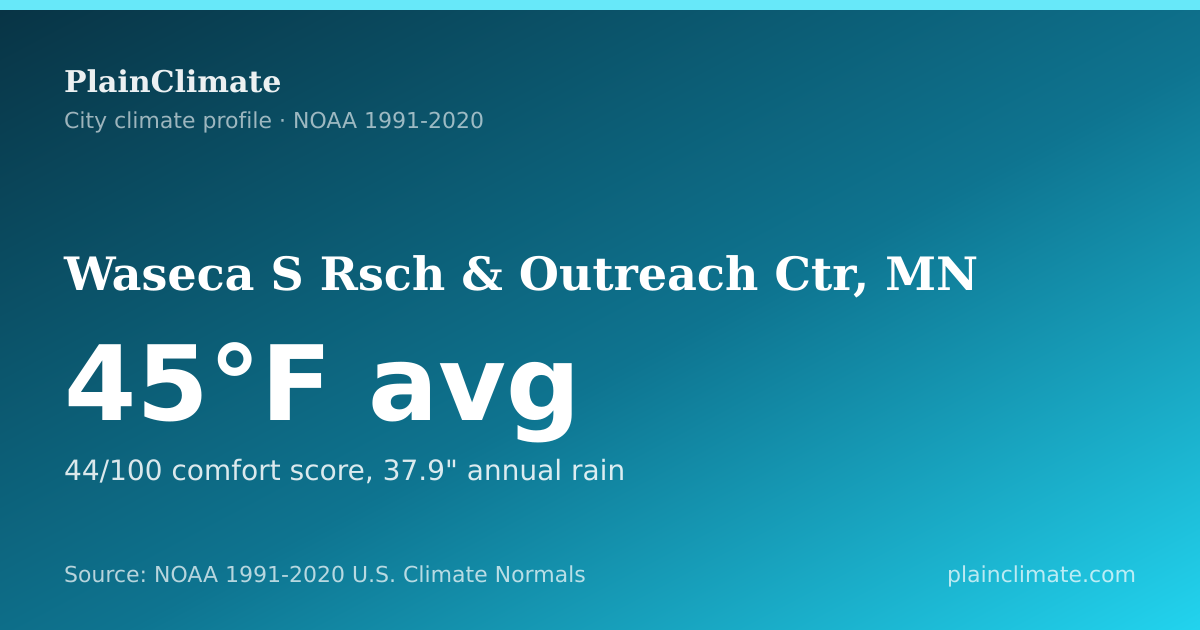 Shareable climate summary card for Waseca S Rsch & Outreach Ctr, MN