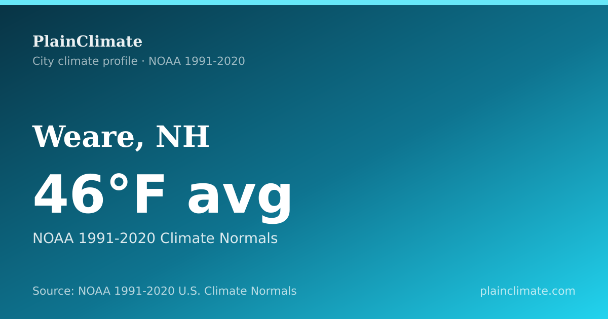 Shareable climate summary card for Weare, NH
