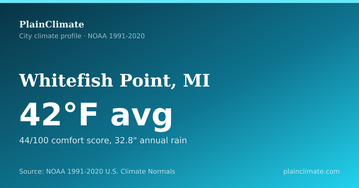 Shareable climate summary card for Whitefish Point, MI