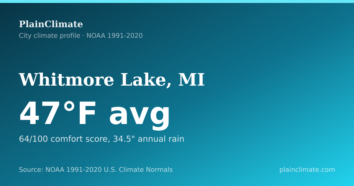 Shareable climate summary card for Whitmore Lake, MI