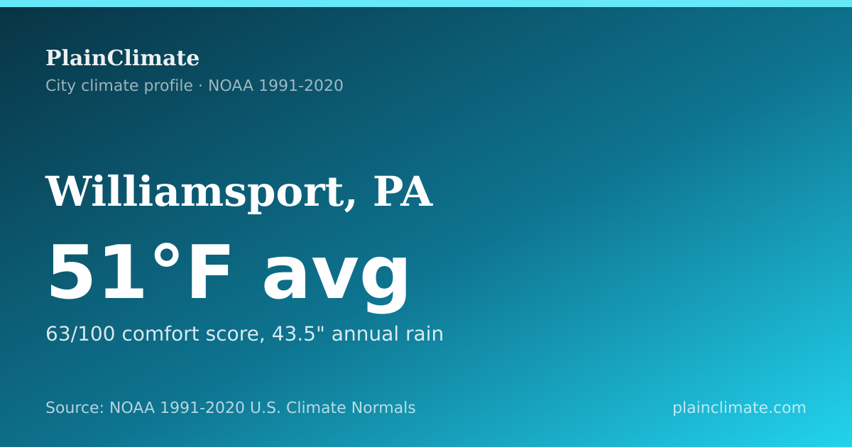 Shareable climate summary card for Williamsport, PA