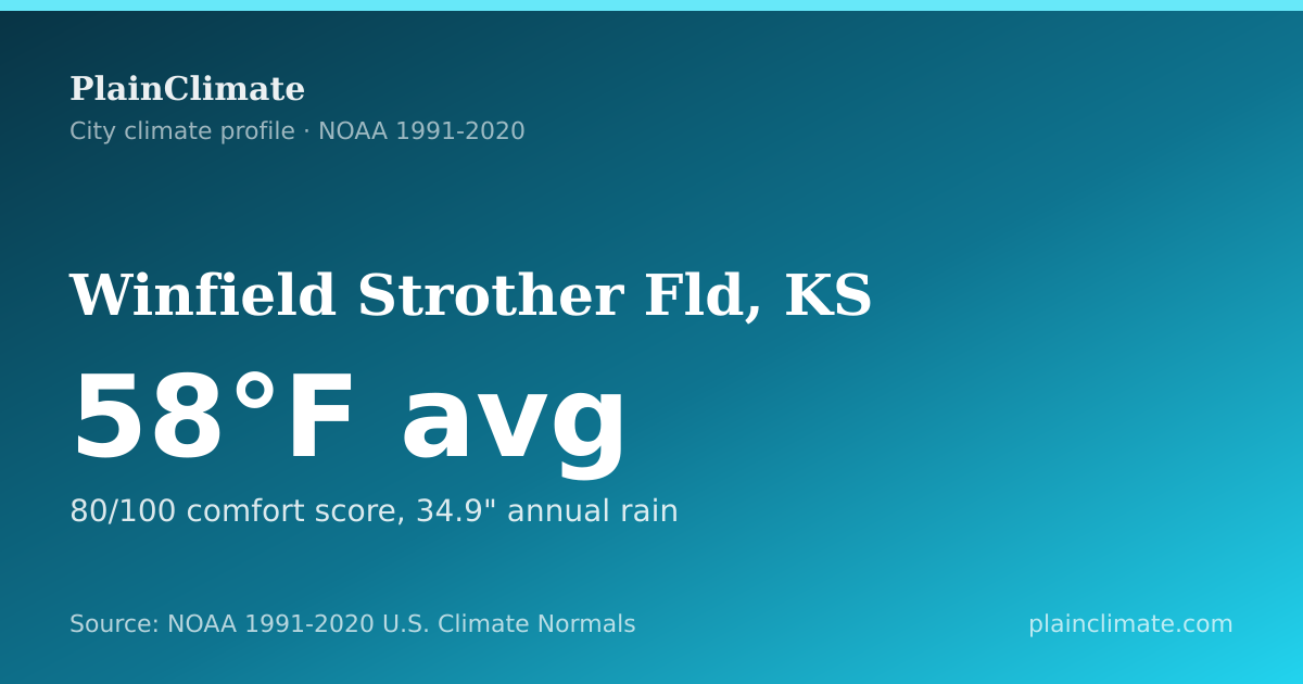 Shareable climate summary card for Winfield Strother Fld, KS