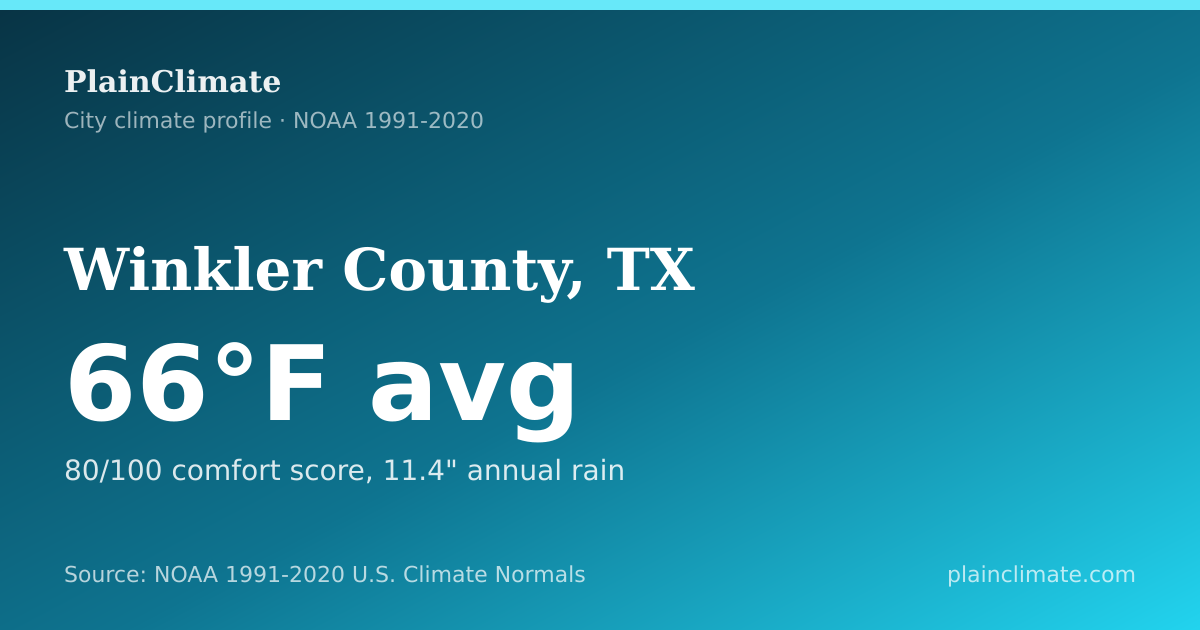 Shareable climate summary card for Winkler County, TX