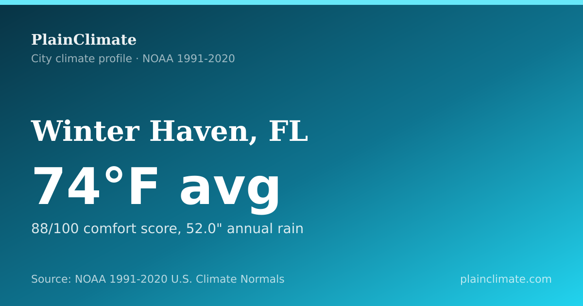Shareable climate summary card for Winter Haven, FL