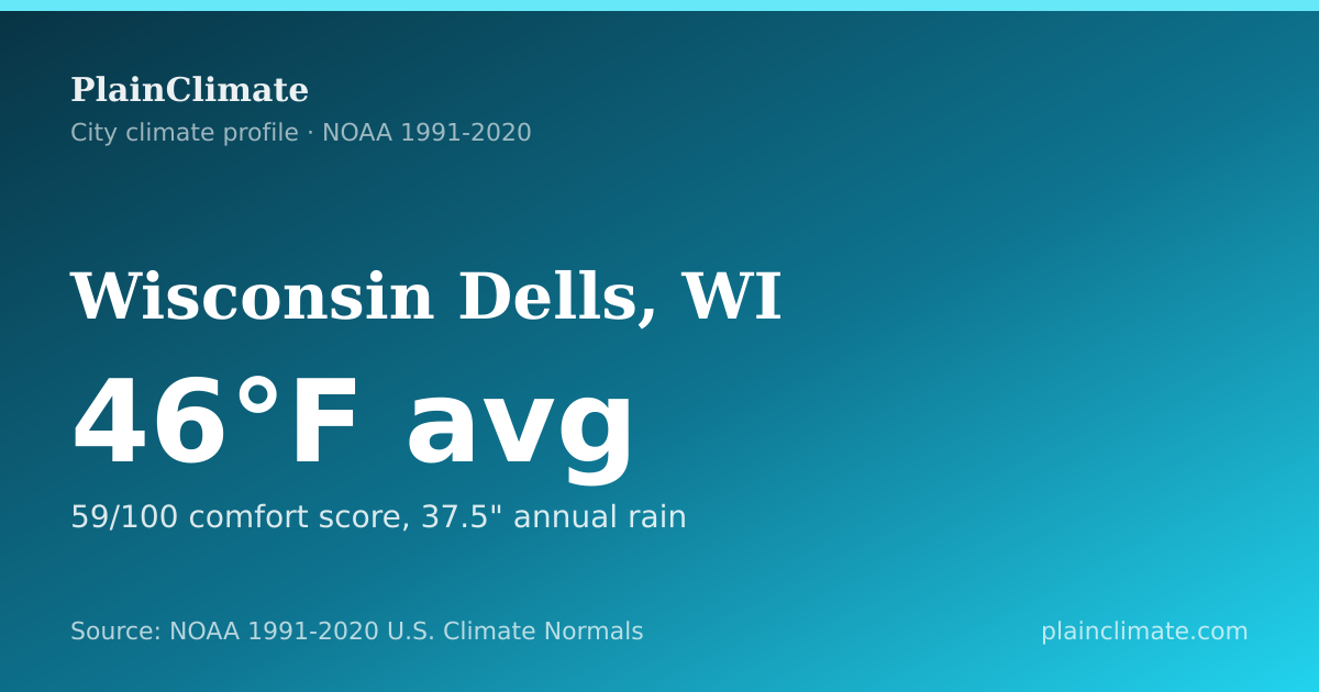 Shareable climate summary card for Wisconsin Dells, WI