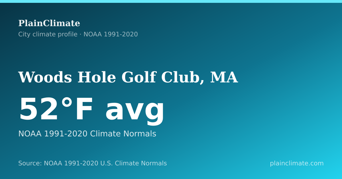 Shareable climate summary card for Woods Hole Golf Club, MA