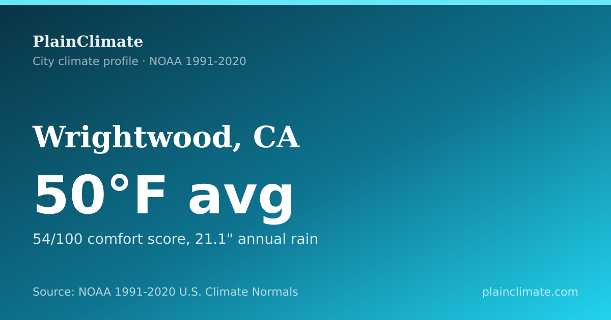 Shareable climate summary card for Wrightwood, CA