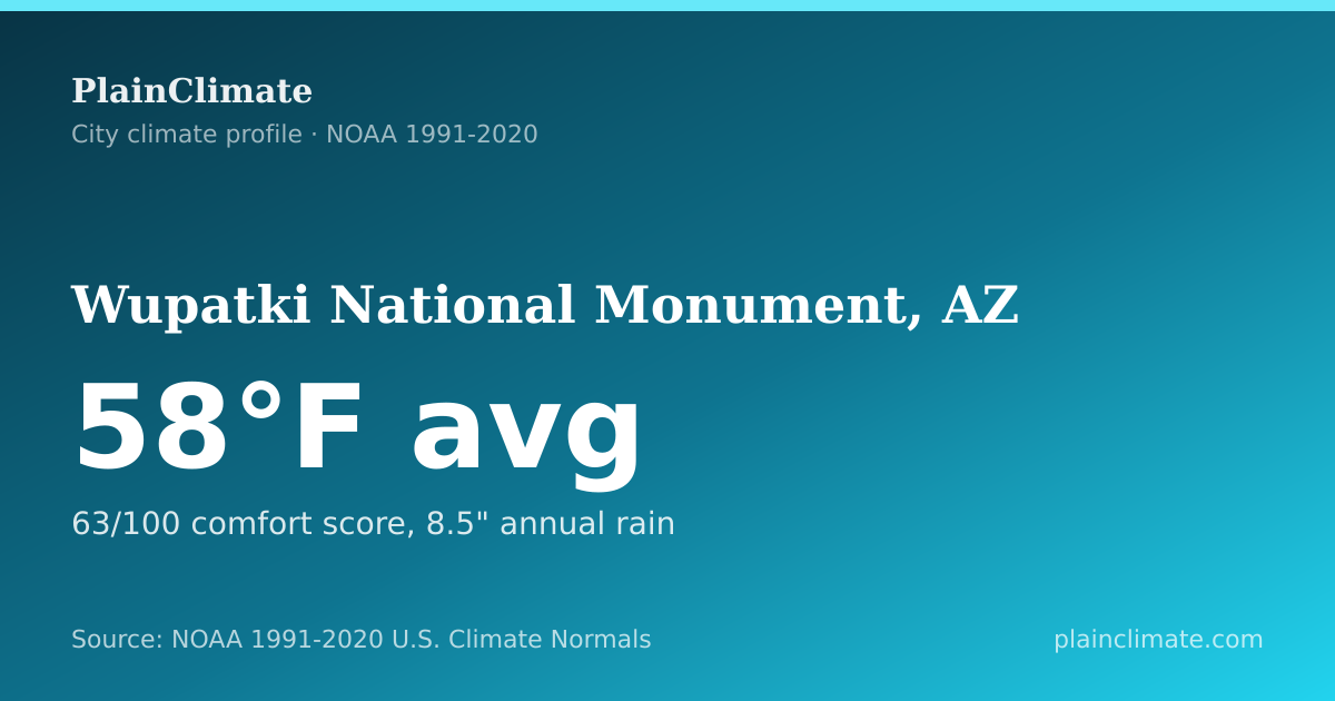 Shareable climate summary card for Wupatki National Monument, AZ