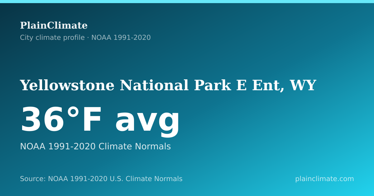 Shareable climate summary card for Yellowstone National Park E Ent, WY