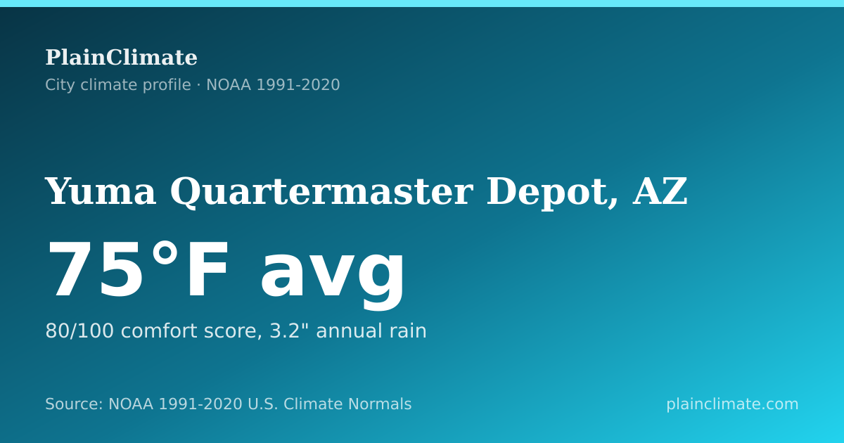 Shareable climate summary card for Yuma Quartermaster Depot, AZ