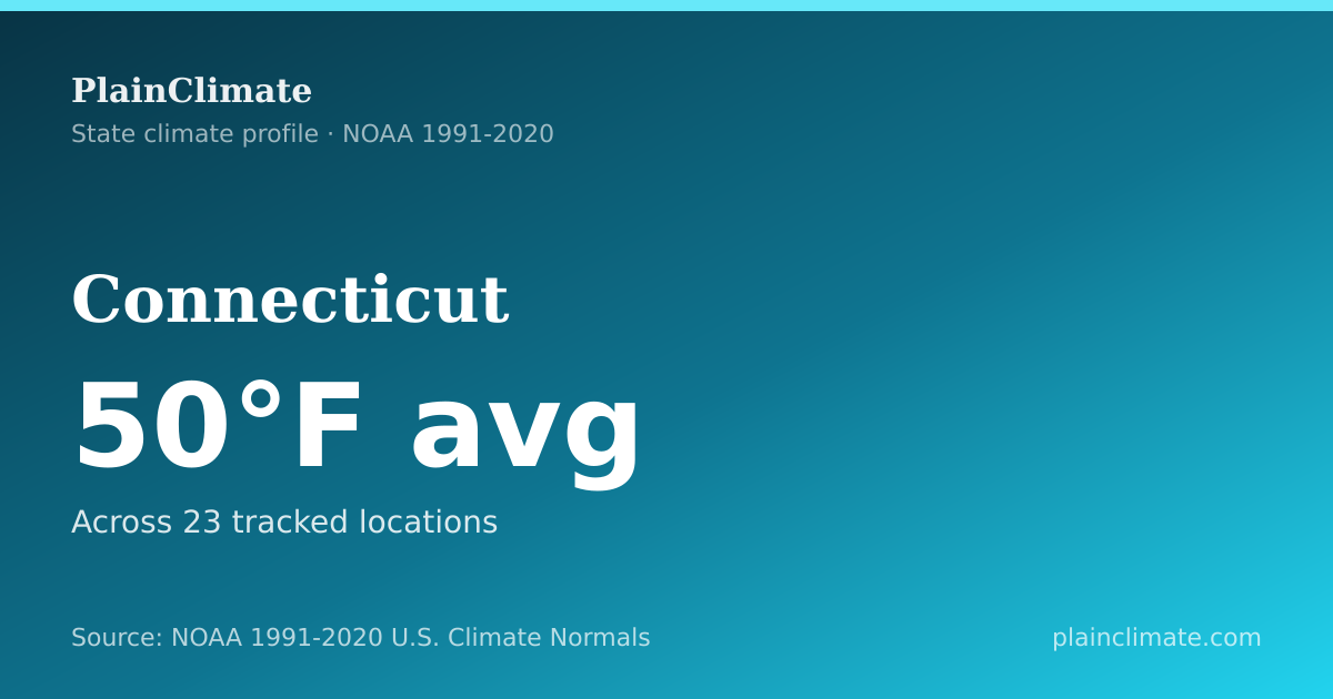 Shareable climate summary card for Connecticut