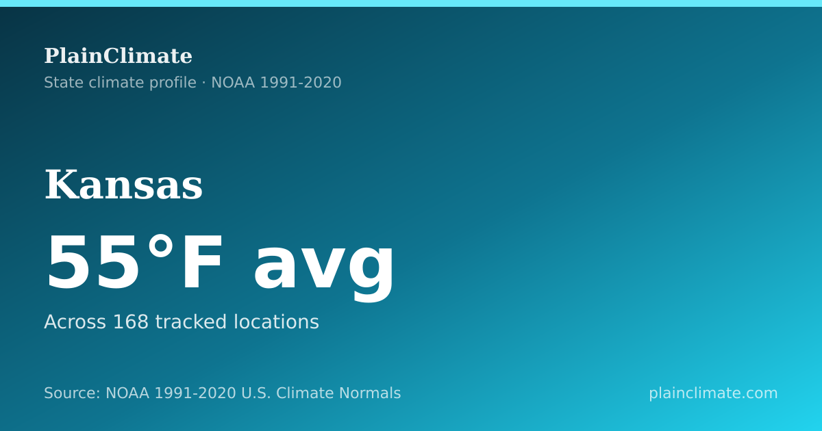 Shareable climate summary card for Kansas