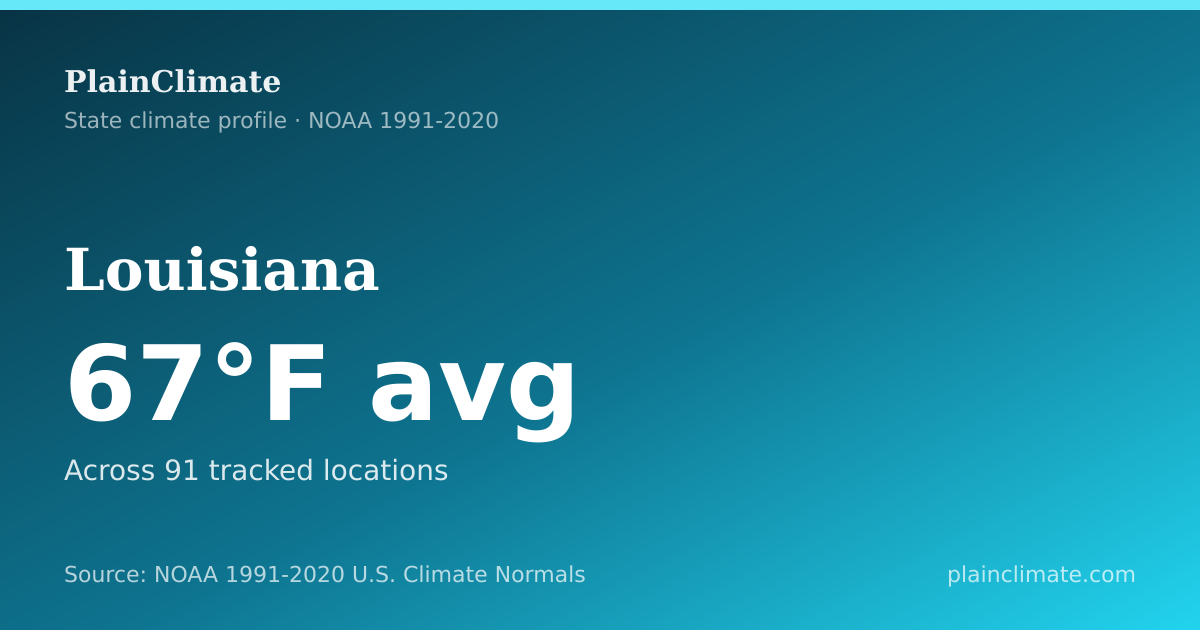 Shareable climate summary card for Louisiana