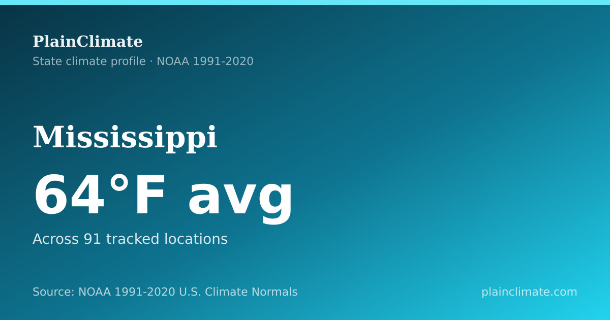 Shareable climate summary card for Mississippi