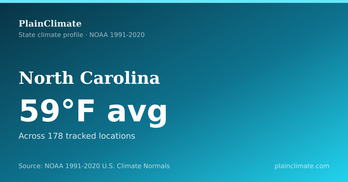 Shareable climate summary card for North Carolina