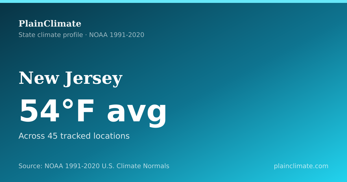 Shareable climate summary card for New Jersey
