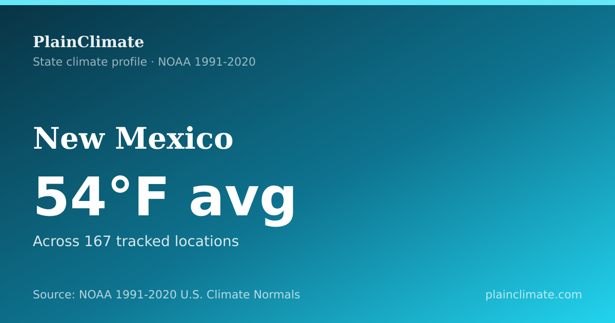 Shareable climate summary card for New Mexico