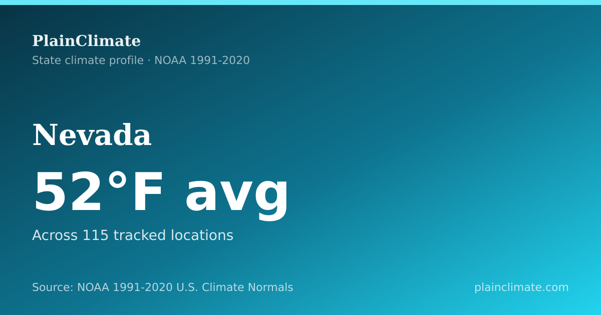 Shareable climate summary card for Nevada