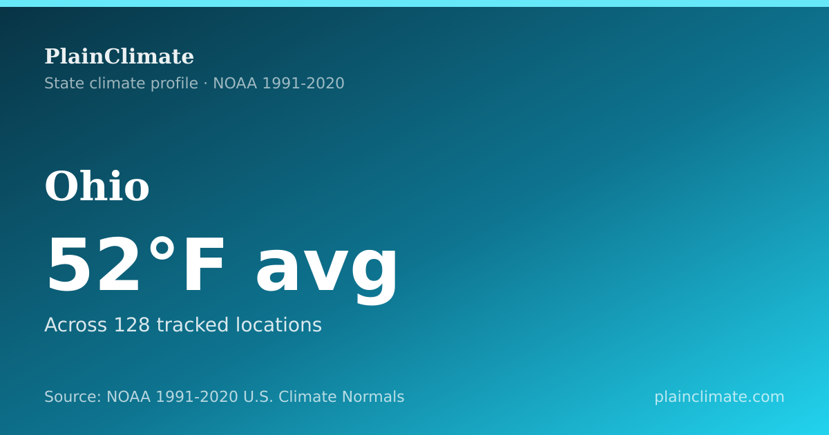 Shareable climate summary card for Ohio