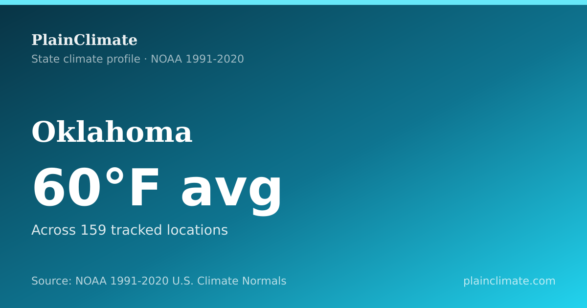 Shareable climate summary card for Oklahoma