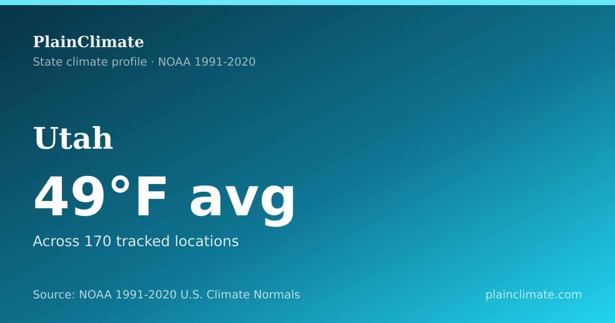 Shareable climate summary card for Utah